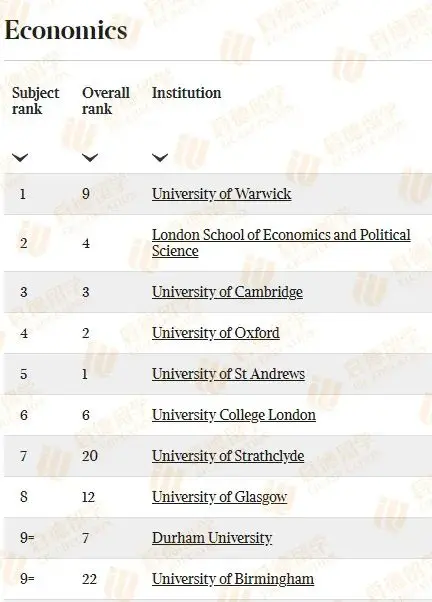 重磅丨2024 TIMES英国大学排名发布！
