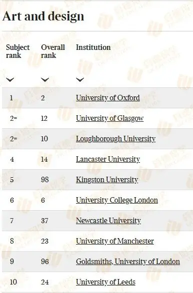 重磅丨2024 TIMES英国大学排名发布！