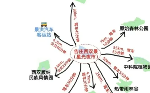 西双版纳6天5晚计划行程