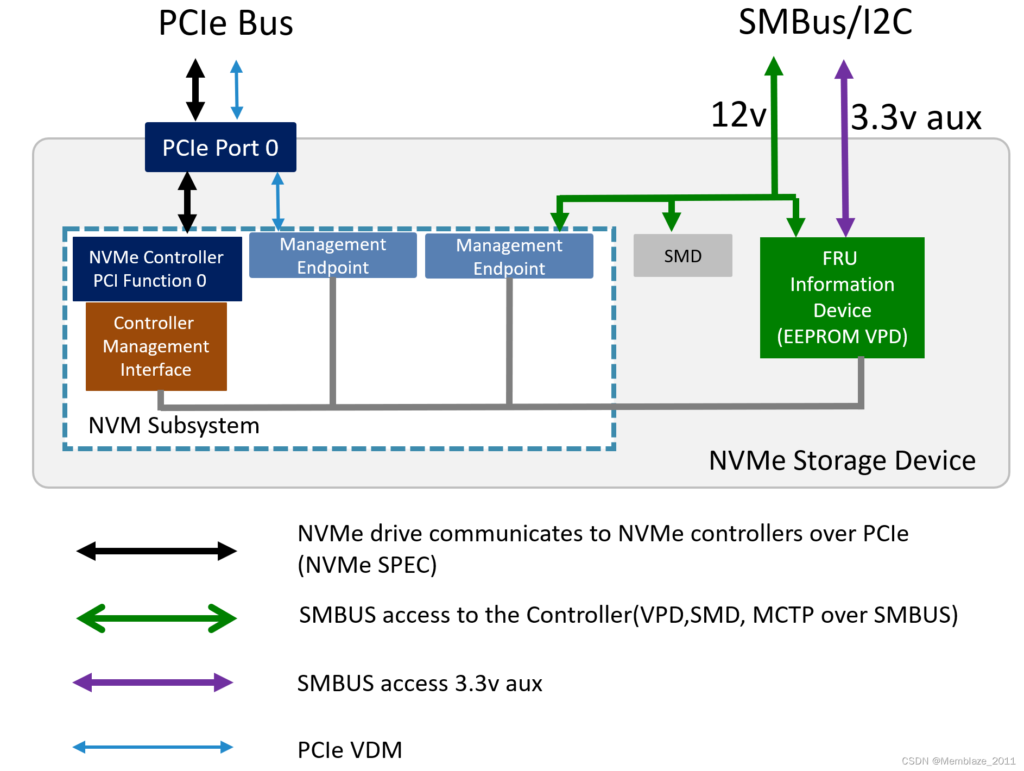 SMBus有哪些常见问题(smbus)