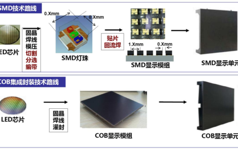 COB封装的尺寸和功率范围是多少(cob封装)