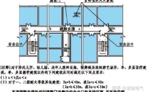 疏散距离的重要性及规范标准