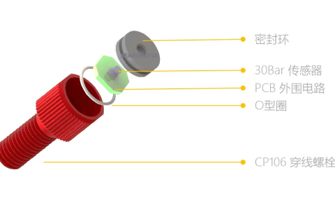 深度传感器原理以及应用