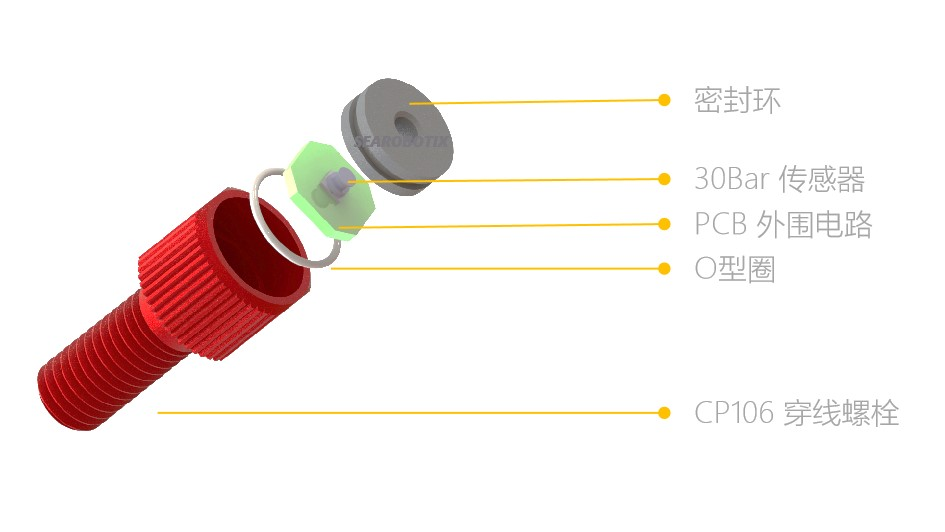 深度传感器原理以及应用