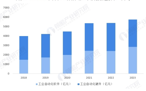 想搞懂工业市场？这些大家常问的问题帮你理清思路！