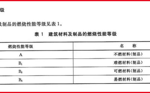 防火等级：构筑建筑安全防线的关键要素