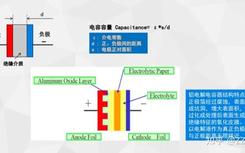 电子技术（二十九）——电解电容-电解电容的作用原理