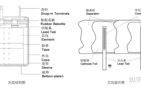 电解电容特性及应用要点-电解电容特性及应用要点有哪些内容