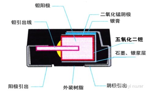 电解电容和钽电容-电解电容和钽电容