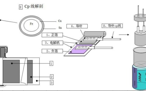 电路知识-电解电容-电解电容有什么作用