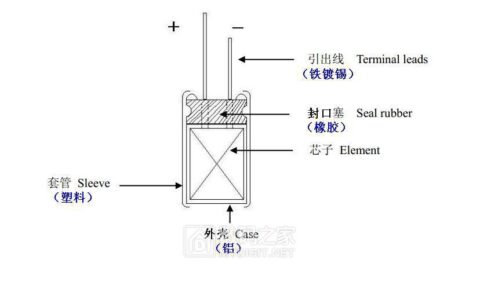 硬核科普！图解电容器之——液体铝电解电容内部构造剖析-铝电解电容应用场合
