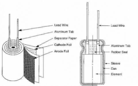 三类电解电容器介绍-电解电容器基本工作原理
