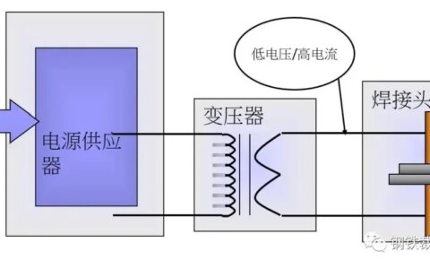 什么是电阻焊？电阻焊有哪几种？-什么是电阻焊?电阻焊分为哪三类