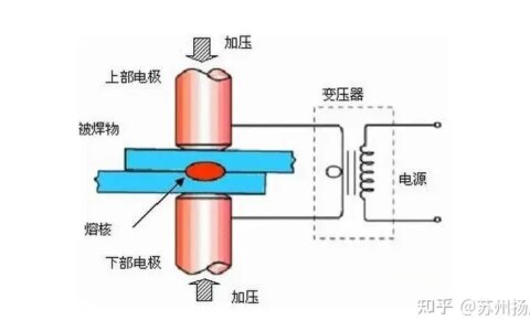 电阻焊的简介与工作原理①-电阻焊的工作原理是什么