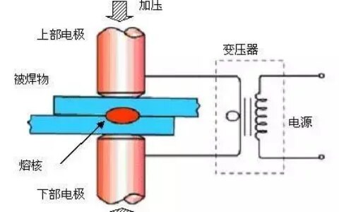 电阻焊焊接设备的简介和优缺点-电阻焊设备有哪几部分组成