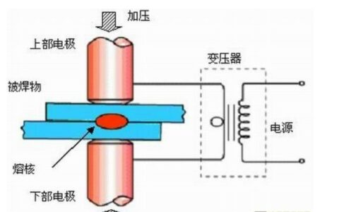 电阻焊的基本原理及其特点-电阻焊的特点及应用范围