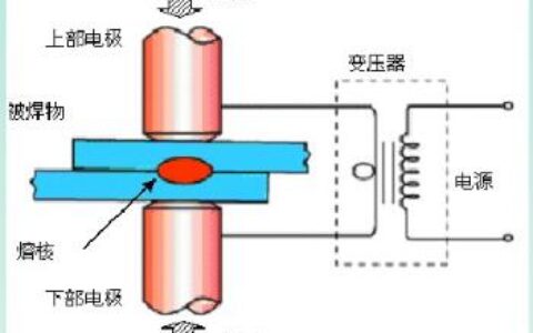 钣金电阻焊是怎么进行焊接的啊-钣金件焊接 怎么防止零件放不到位