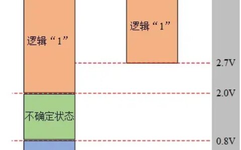数字通信电平规格（TTL/LVTTL/RS232/RS422/RS485/USB电平/CMOS电平/LVCOMS电平）-ttl电平与rs232电平,422电平