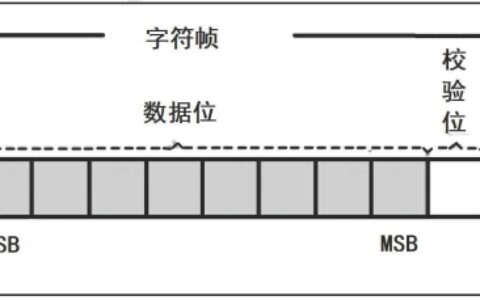 干货 | 串口通讯你真的会了吗？不妨看看这些经验-串口通信入门