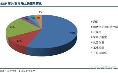 数字芯片之数字信号处理器DSP-dsp数字信号处理芯片的特点