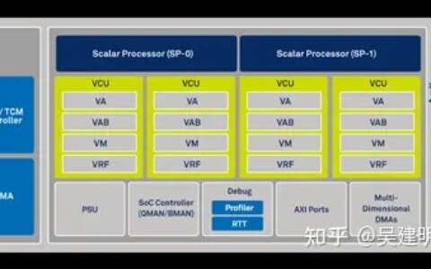 DSP与CEVA芯片-dsp芯片全称