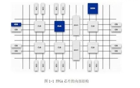 FPGA会取代DSP吗?FPGA与DSP区别介绍-fpga和dsp
