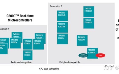 【芯青年】TI C2000系列DSP芯片-ti的c2000系列包括哪些芯片