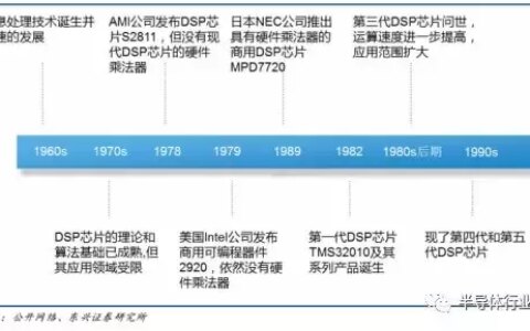 DSP芯片的前世今生-dsp芯片是做什么用的