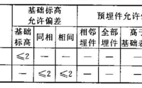 电气装置安装工程高压电器施工及验收规范 GB 50147-2010-电气装置安装工程高压电器施工及验收规范最新版是哪年