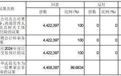 西安高压电器研究院股份有限公司 2023年第五次临时股东大会决议公告-西安高压电器研究所电器制造厂