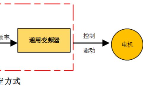 谈谈变频器频率给定中的脉冲信号给定-变频器给定频率和输出频率不一致的原因