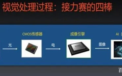 什么是  ISP?-中国的isp