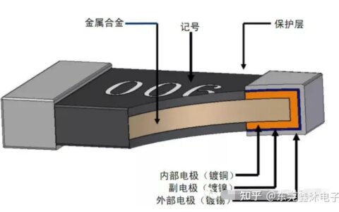 贴片电阻的内部结构图及特性参数应用注意事项-贴片电容怎么测量电容值