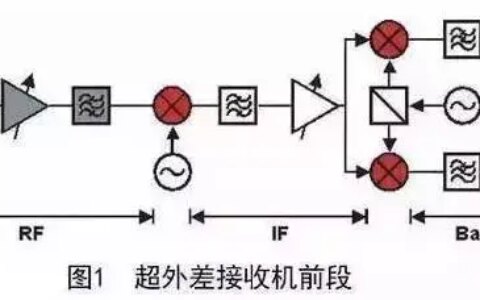 非常详细的滤波器基础知识-滤波器的使用方法视频