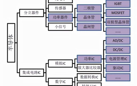 什么是功率半导体？-功率半导体器件主要有哪些