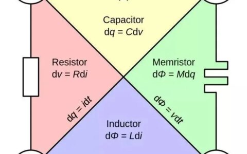射频打基础之—-电阻-射频电路原理图