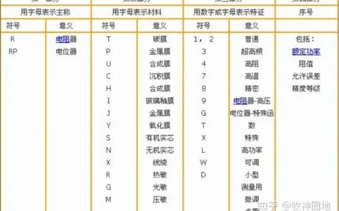 阻容感基础03：电阻器分类（2）-膜式电阻器-薄膜电阻测试
