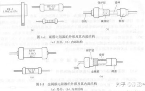 PCB碳膜电阻的工艺流程-碳膜电阻材料