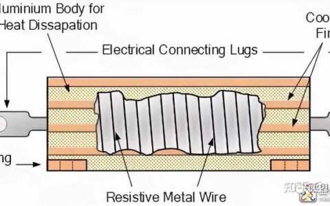 【芯极速】干货|五种电阻的内部结构（图）-电阻里面有什么物质
