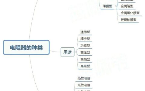 常见的电阻器分类，你真的知道吗？-电阻器常见的分类有哪几种