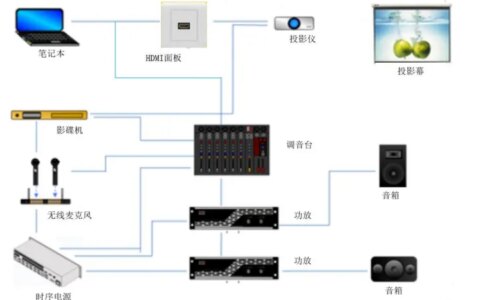 办公装修的音视频系统包含哪些配件？-家居办公装修