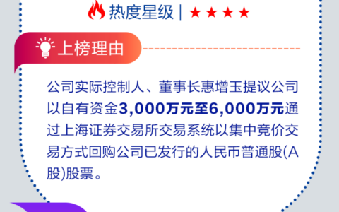 山东上市公司一周热度榜 | ST板块领跌 这家鲁企锁定退市