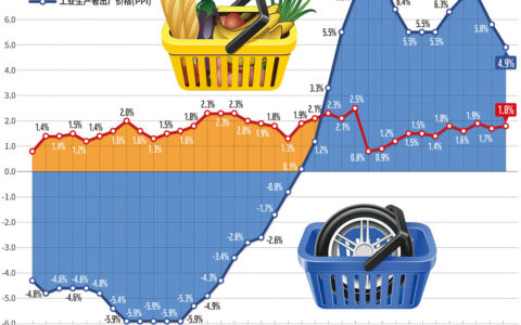 花旗银行业绩逆袭！季度利润超预期，金融圈掀起波澜！