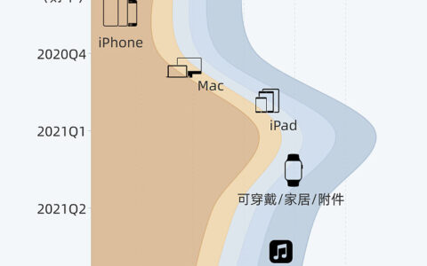 贵广网络一季度净利飙升，盈利1.90亿，市场表现强劲！