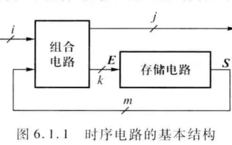 时序电路·专题01·基础知识-时序电路的作用是什么