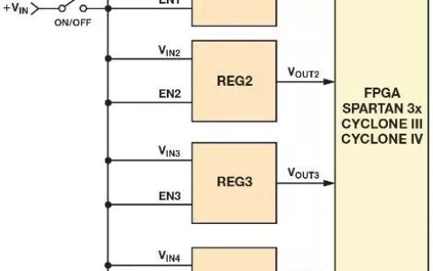 如何简化并实现复杂的电源时序控制-简单时序电路实验报告总结