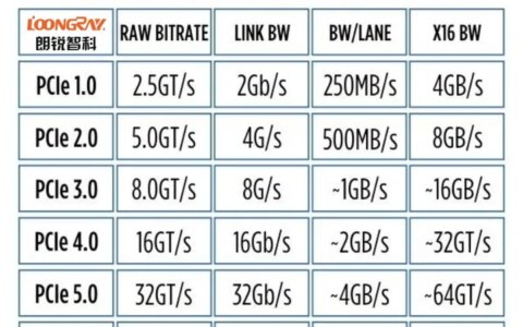 什么是PCIe X1 插槽？-pci-e x1插槽