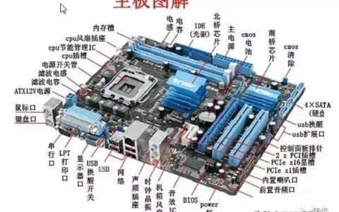 纯干货：电脑主板接口全了解-主板接口大全图解