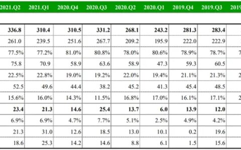 3368 亿韩元！首尔半导体Q2财报！计划三季度量产Mini LED-韩国首尔半导体公司简介地址