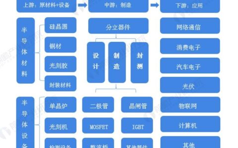 【干货】半导体分立器件制造行业产业链全景梳理及区域热力地图